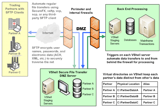 VShell Server for UNIX Screenshot